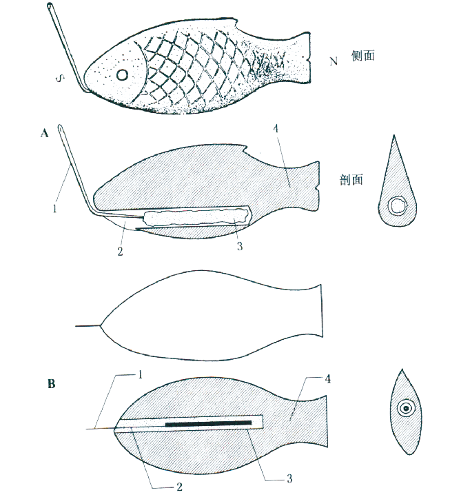 宝博微课堂|风好正扬帆（十二）：中国古代航海科技展——浮针辨维引路领航 星辰大海永不止步