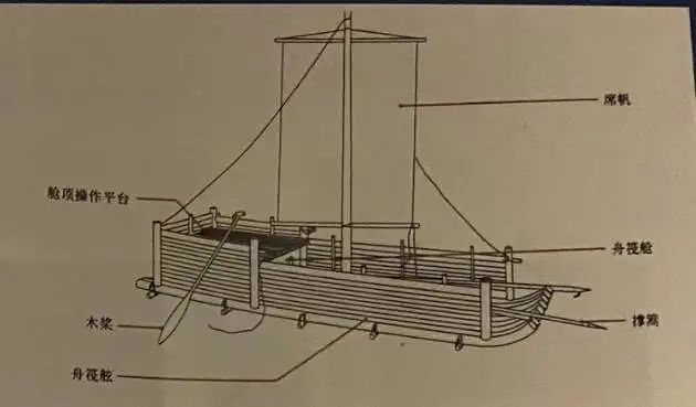 宝博微课堂| 风好正扬帆：中国古代航海科技展—张幔曰帆