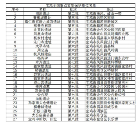 宝博微课堂|文化和自然遗产日（二）：文化耀千古，遗产传万年