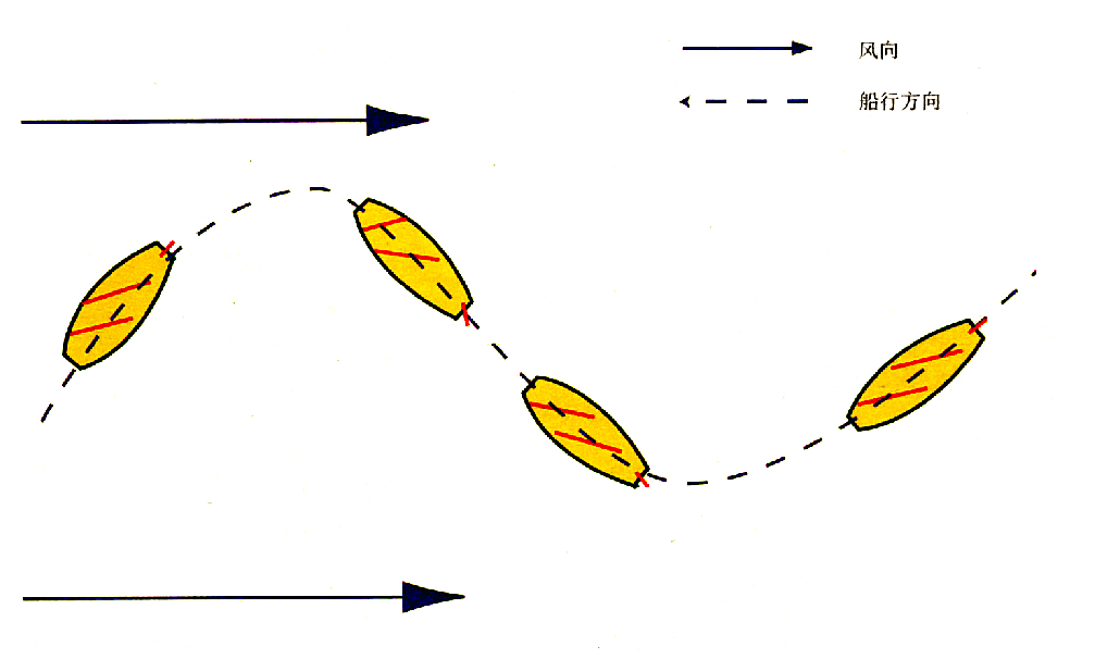 宝博微课堂|风好正扬帆（十三）：中国古代航海科技展—逆风调戗