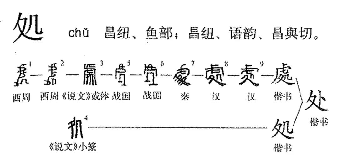 宝博微课堂|金文话节气——处暑 宝博微课堂|金文话节气——处暑