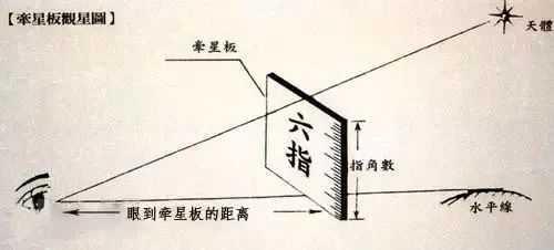 宝博微课堂|风好正扬帆（十一）：中国古代航海科技展—牵星过洋