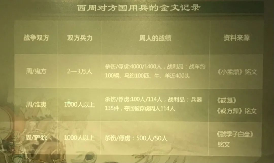 宝博微课堂:叮!来自3000年前的军事战报,请查收~ 宝博微课堂:叮!来自3000年前的军事战报,请查收~