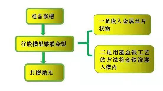 宝博微课堂:春秋错金银壶 宝博微课堂:春秋错金银壶