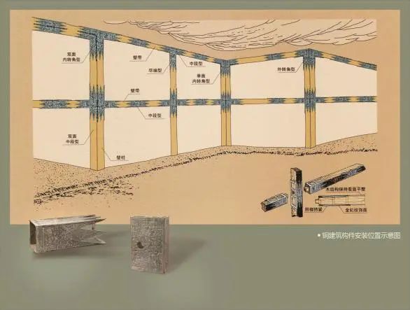 宝博微课堂：春秋龙纹铜构件