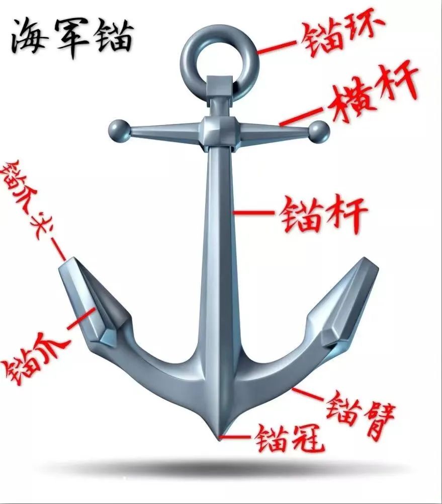 宝博微课堂|风好正扬帆：中国古代航海科技展—碇锚泊船