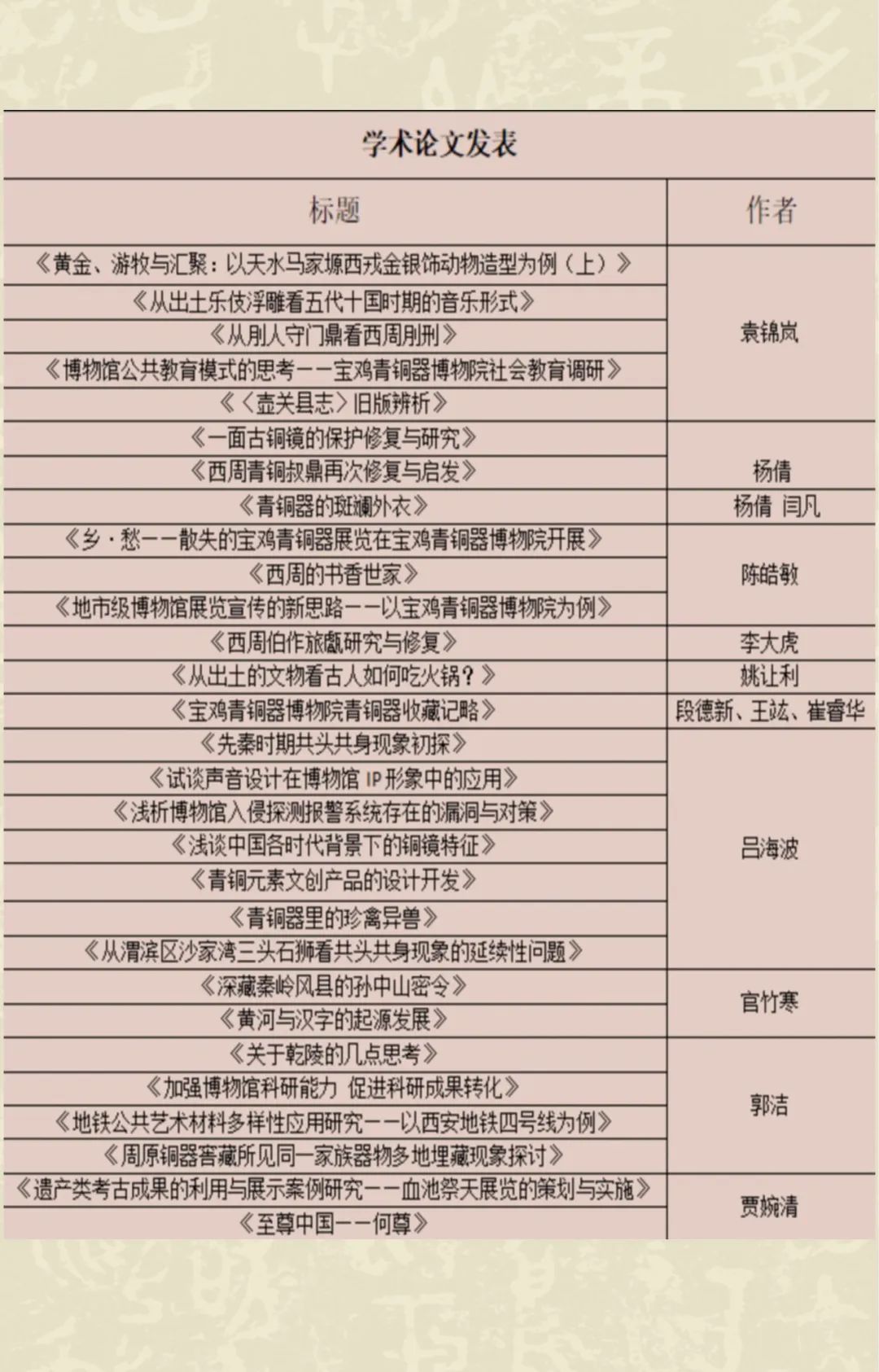 宝鸡青铜器博物院2022工作亮点