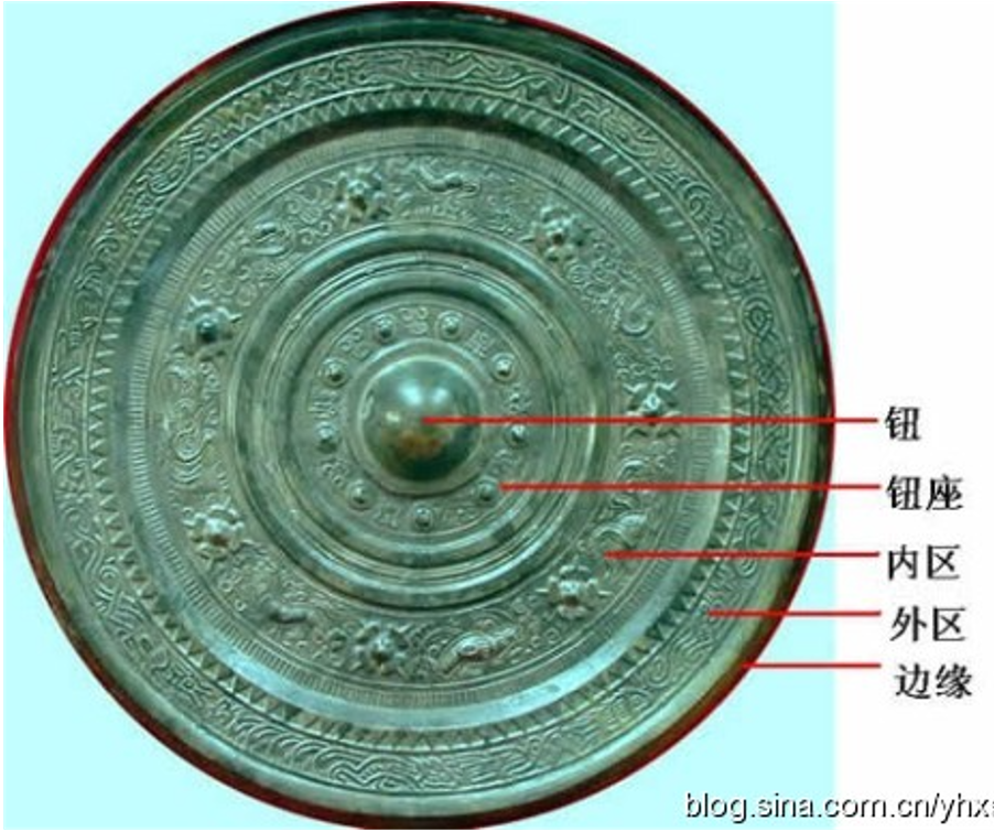 宝博微课堂丨铜镜博览会之二——如何欣赏一面铜镜 宝博微课堂丨铜镜博览会之二——如何欣赏一面铜镜