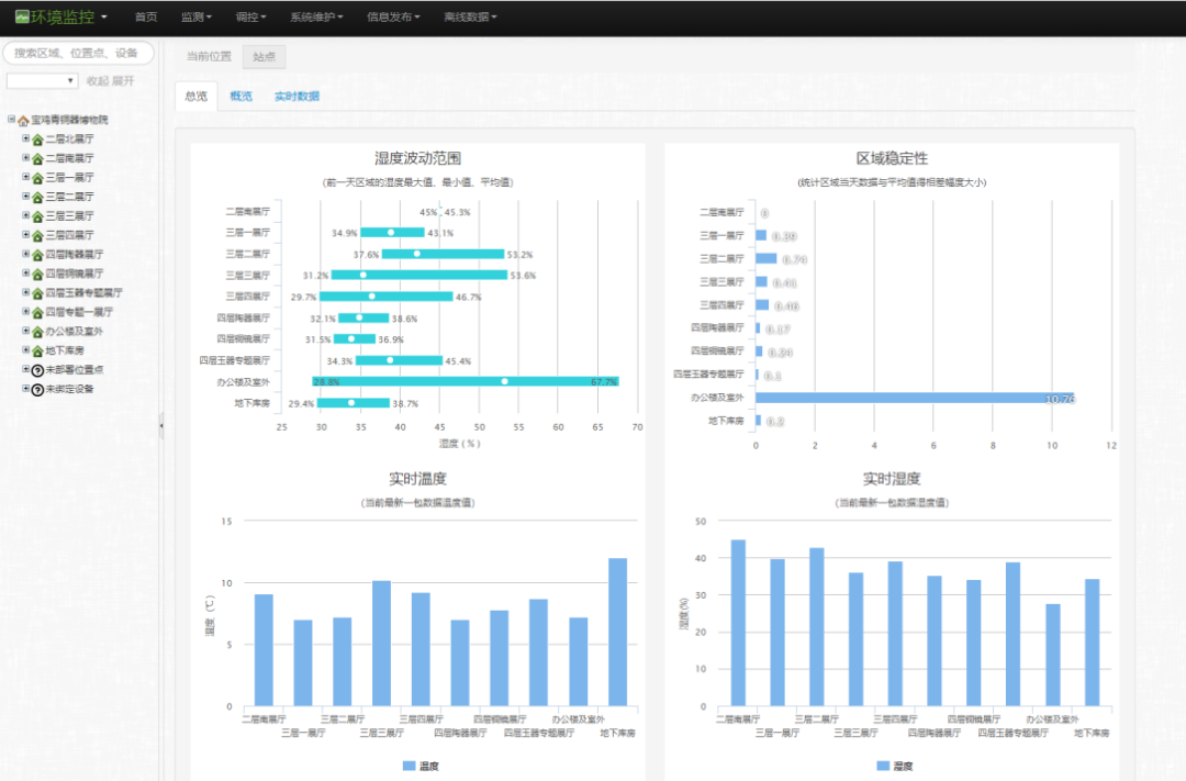 宝博微课堂：馆藏青铜器的预防性保护