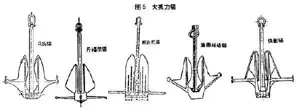 宝博微课堂|风好正扬帆：中国古代航海科技展—碇锚泊船