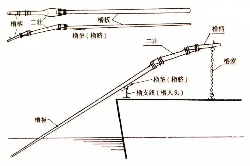 宝博微课堂|风好正扬帆:中国古代航海科技展—一橹三桨 宝博微课堂|风好正扬帆:中国古代航海科技展—一橹三桨