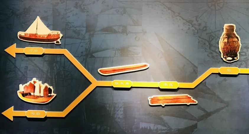 喜迎二十大 风好正扬帆｜航渡工具的演进