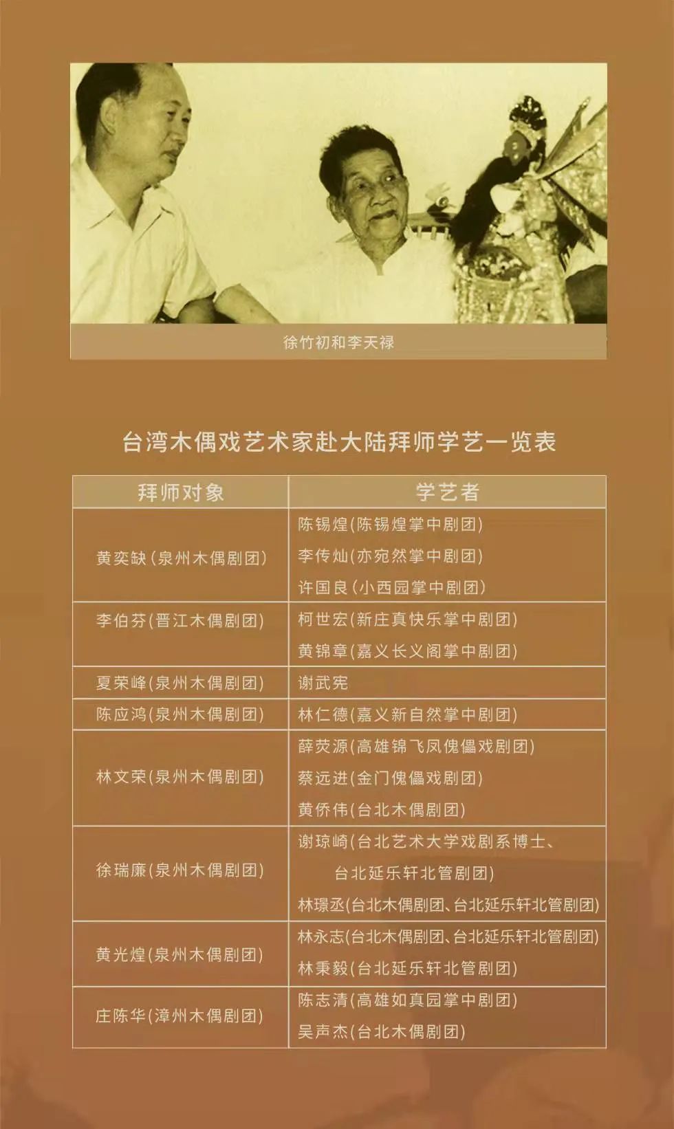 线上展览：《指掌春秋——闽台木偶艺术展》第二期