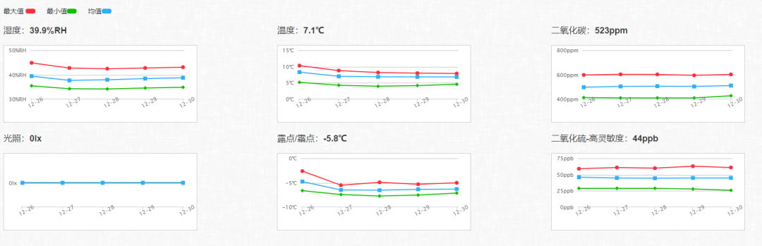 宝博微课堂：馆藏青铜器的预防性保护