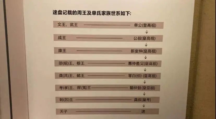 宝博微课堂|“青铜史书”——逨盘 宝博微课堂|“青铜史书”——逨盘