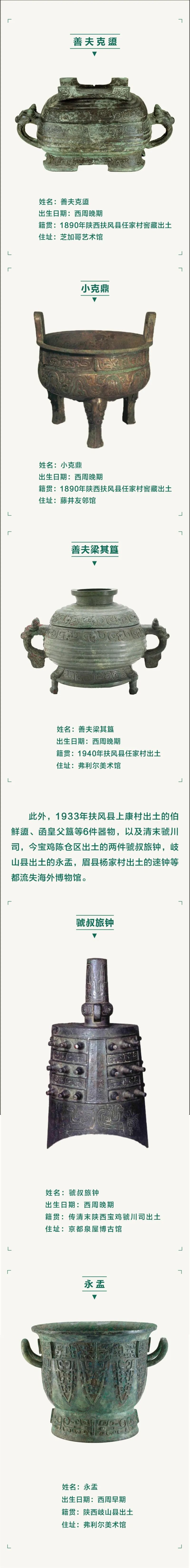 线上展览：《乡·愁——那些年流散海外的宝鸡青铜器》
