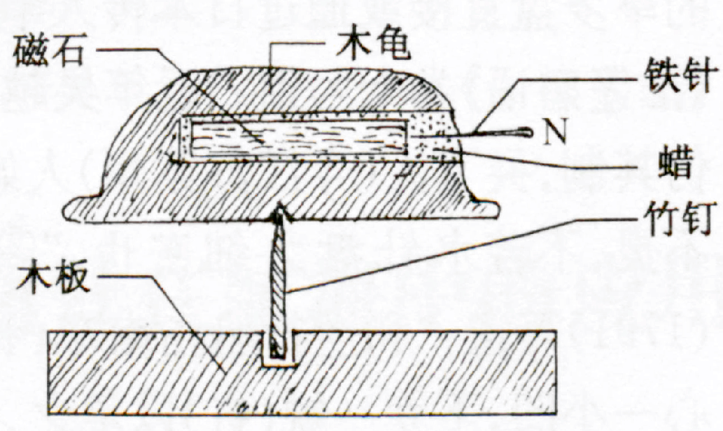 宝博微课堂|风好正扬帆（十二）：中国古代航海科技展——浮针辨维引路领航 星辰大海永不止步