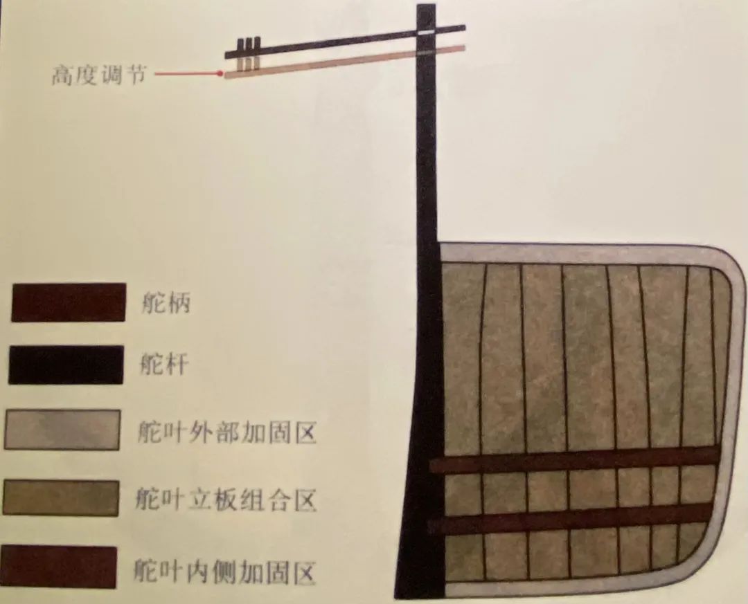 宝博微课堂|风好正扬帆：中国古代航海科技展—见风使舵