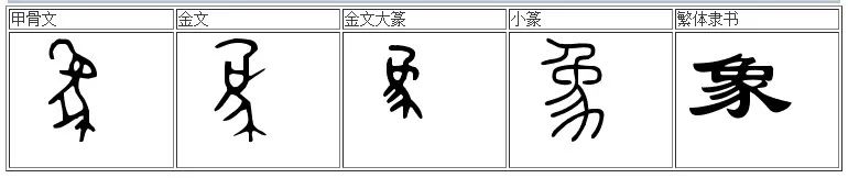 宝博微课堂:西周象尊 宝博微课堂:西周象尊