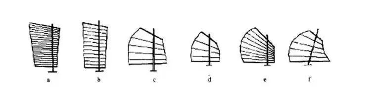 宝博微课堂| 风好正扬帆：中国古代航海科技展—张幔曰帆