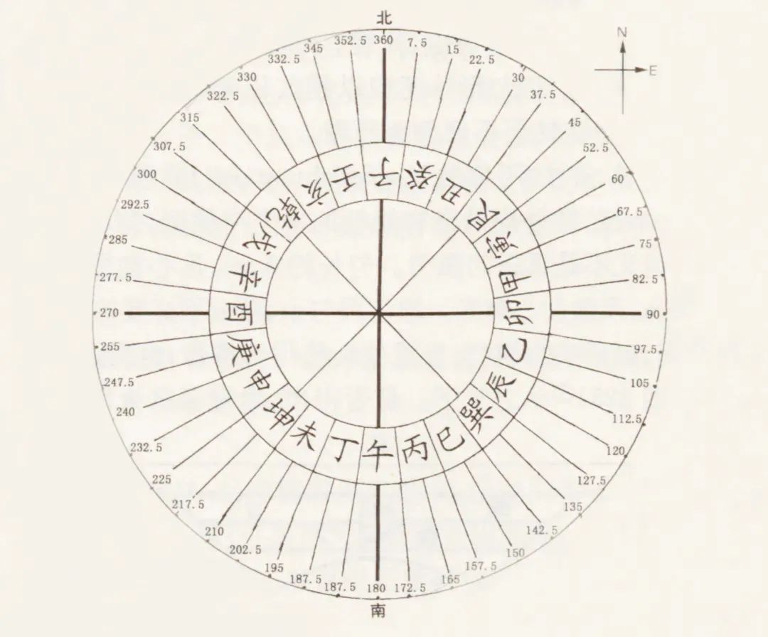 宝博微课堂|风好正扬帆（十二）：中国古代航海科技展——浮针辨维引路领航 星辰大海永不止步