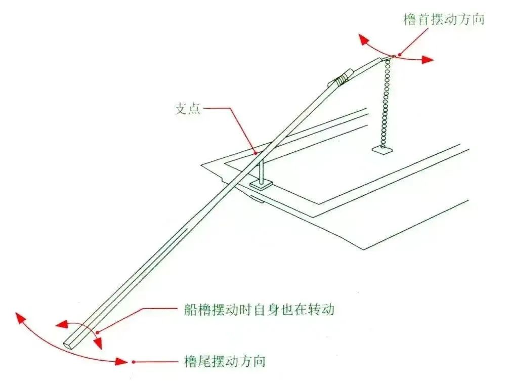 宝博微课堂|风好正扬帆:中国古代航海科技展—一橹三桨 宝博微课堂|风好正扬帆:中国古代航海科技展—一橹三桨