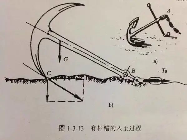 宝博微课堂|风好正扬帆：中国古代航海科技展—碇锚泊船
