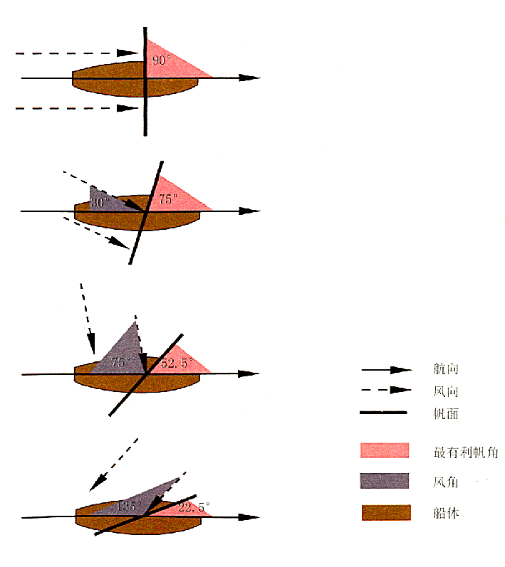 宝博微课堂|风好正扬帆（十三）：中国古代航海科技展—逆风调戗