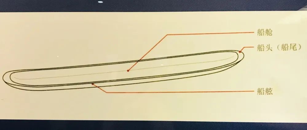 喜迎二十大 风好正扬帆｜航渡工具的演进