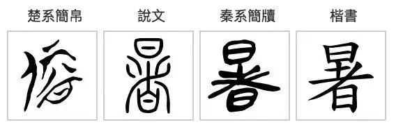 宝博微课堂|节气系列：大暑——炎暑如蒸 烈日迟暮