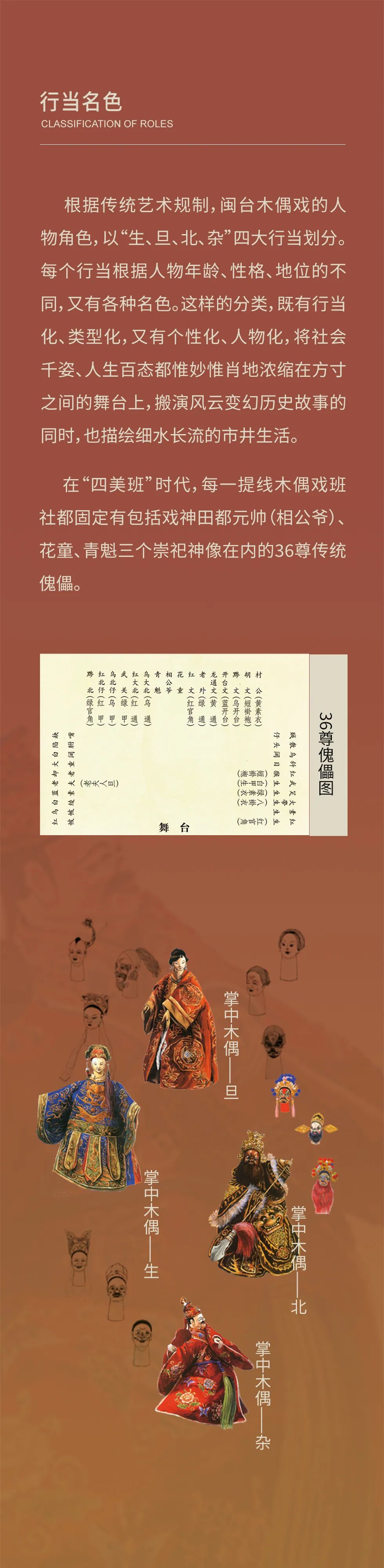 线上展览：《指掌春秋——闽台木偶艺术展》第四期