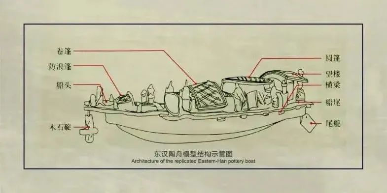 宝博微课堂|风好正扬帆：中国古代航海科技展—见风使舵